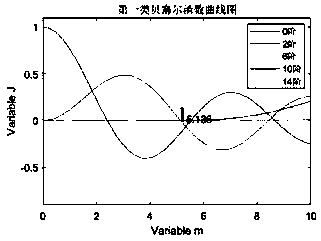 DP-MZM-based novel twelve-frequency multiplication millimeter wave generation device and method