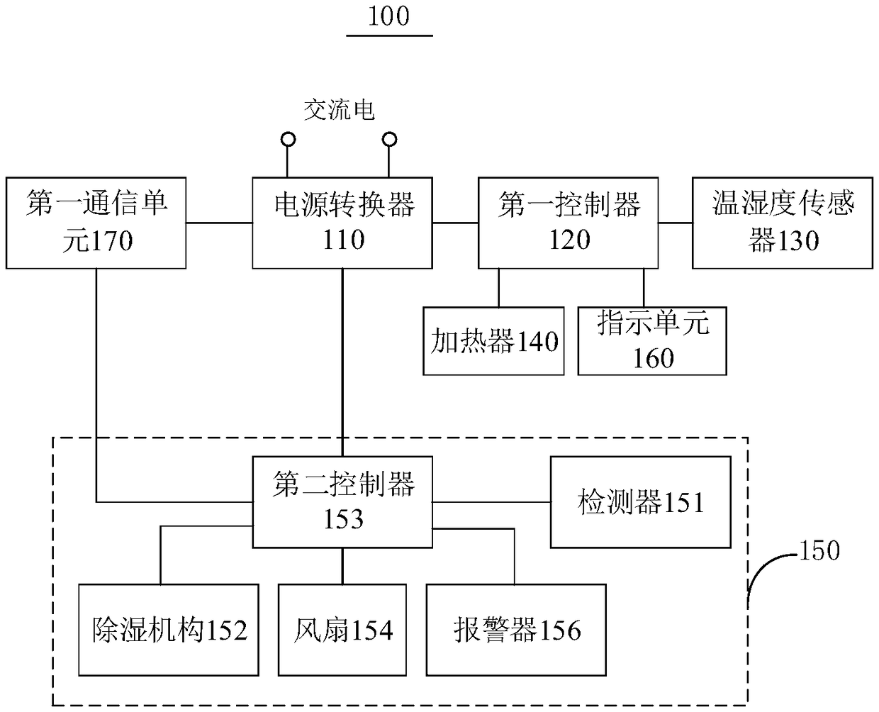 Anti-condensation method and anti-condensation device