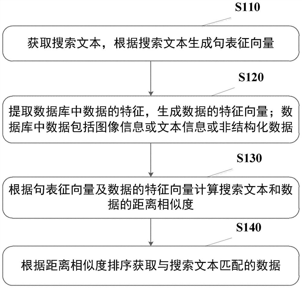 Sample data set intelligent question setting method, device and equipment based on deep learning