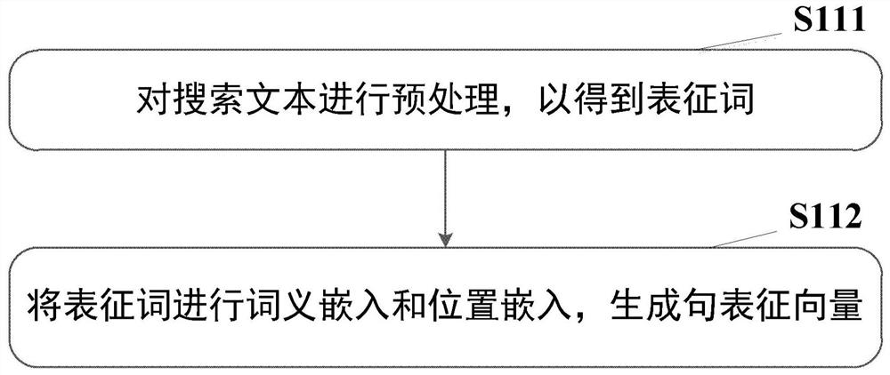 Sample data set intelligent question setting method, device and equipment based on deep learning