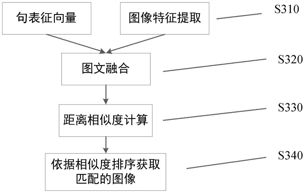 Sample data set intelligent question setting method, device and equipment based on deep learning