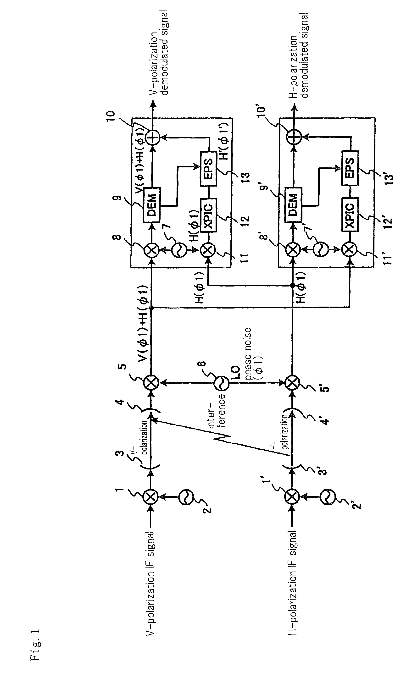 Cross polarization interference canceling method and cross polarization interference canceling apparatus