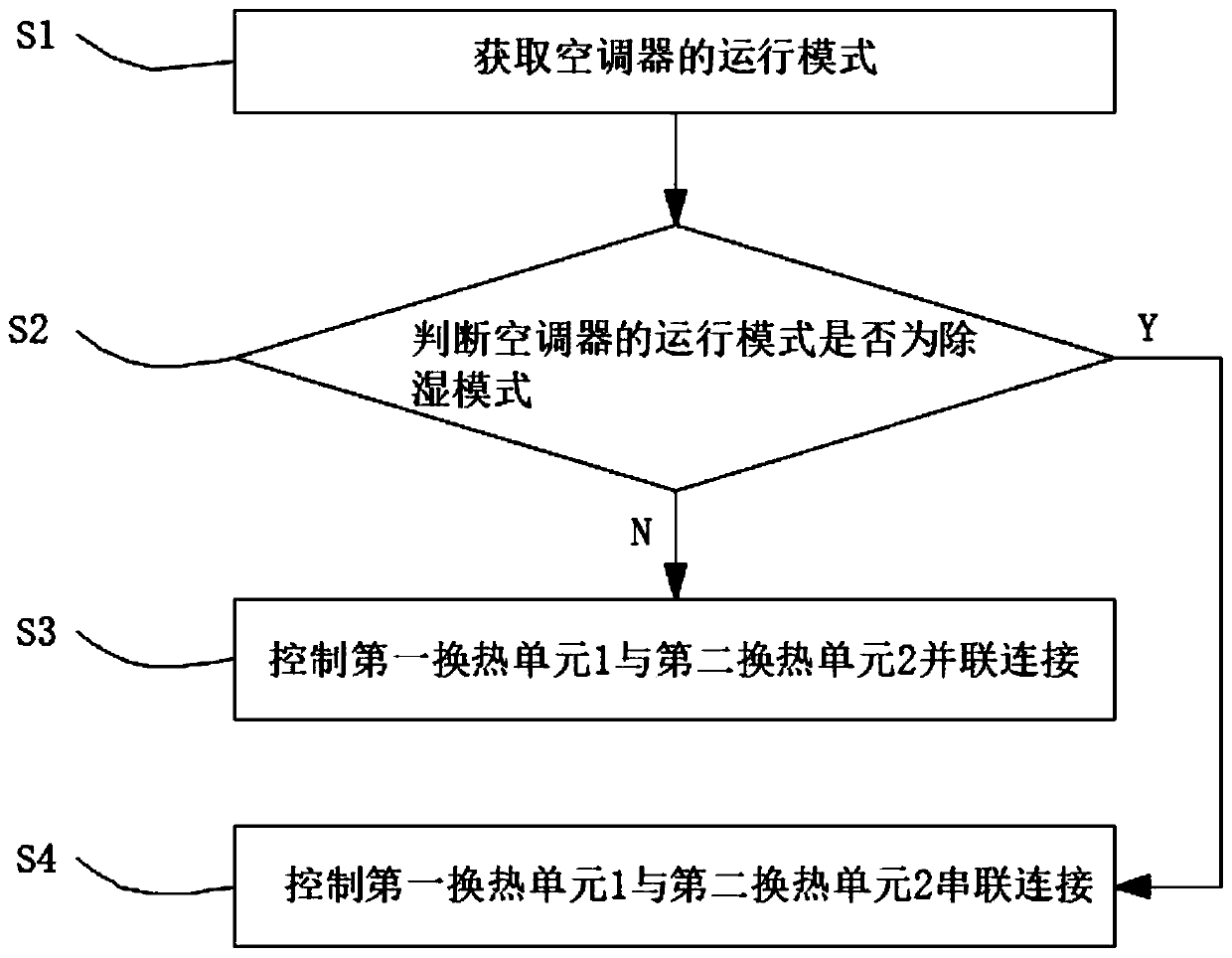 Control method and device of air conditioner and air conditioner