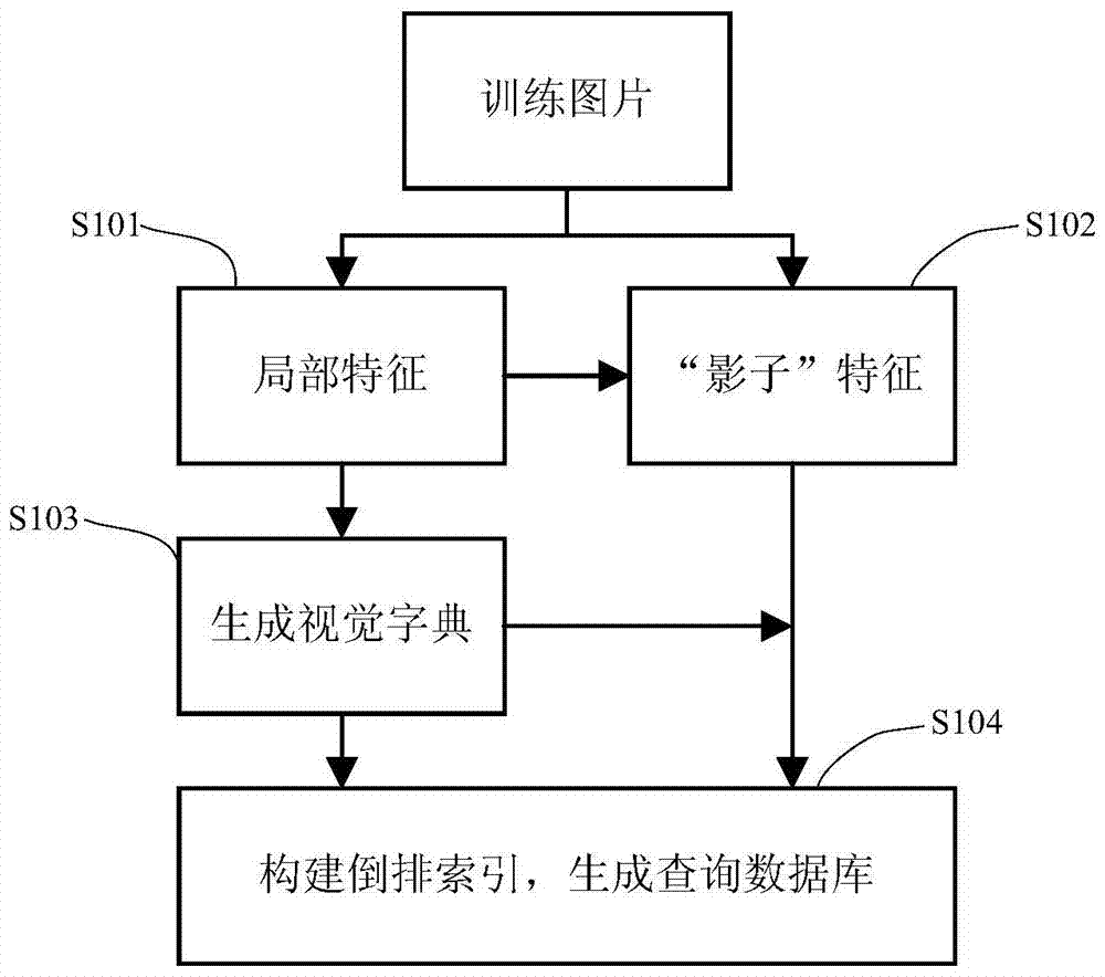 A Similar Image Retrieval Method Based on Local Feature Neighborhood Information