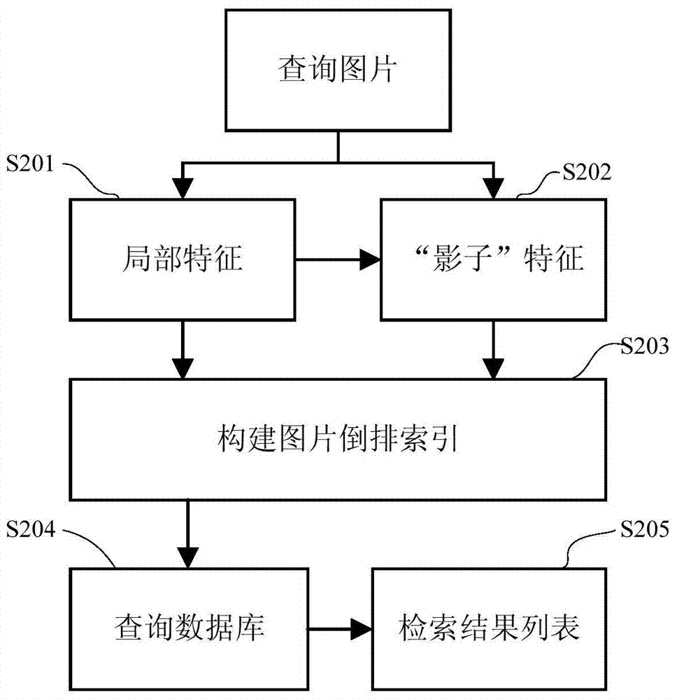 A Similar Image Retrieval Method Based on Local Feature Neighborhood Information