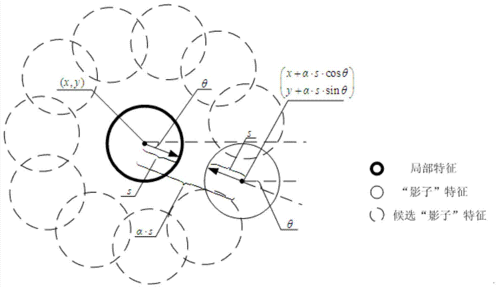 A Similar Image Retrieval Method Based on Local Feature Neighborhood Information