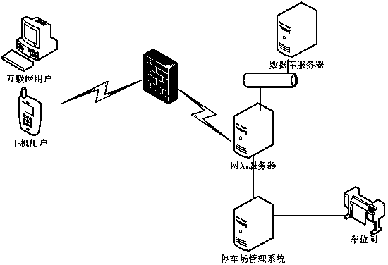 Reservation transaction system and method for idle parking space