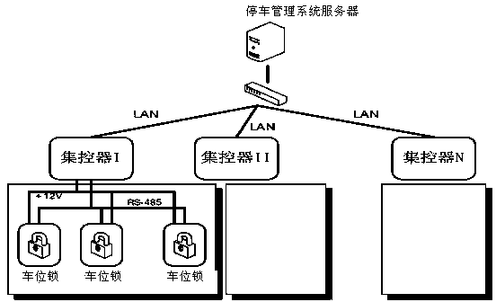 Reservation transaction system and method for idle parking space