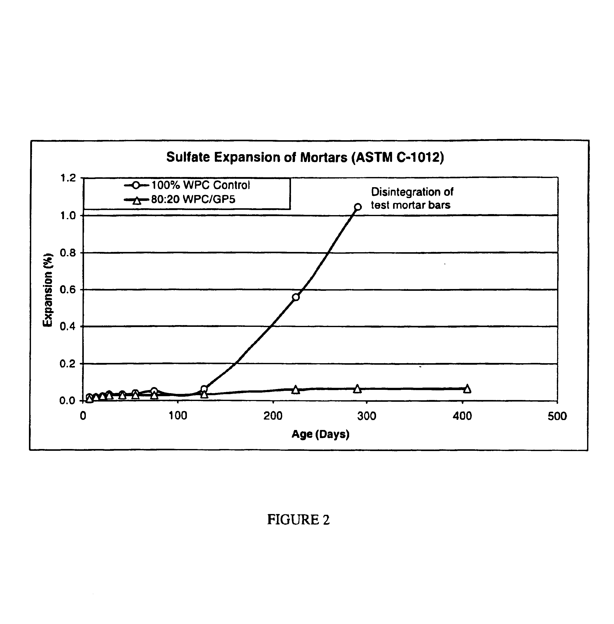 White pozzolan composition and blended cements containing same