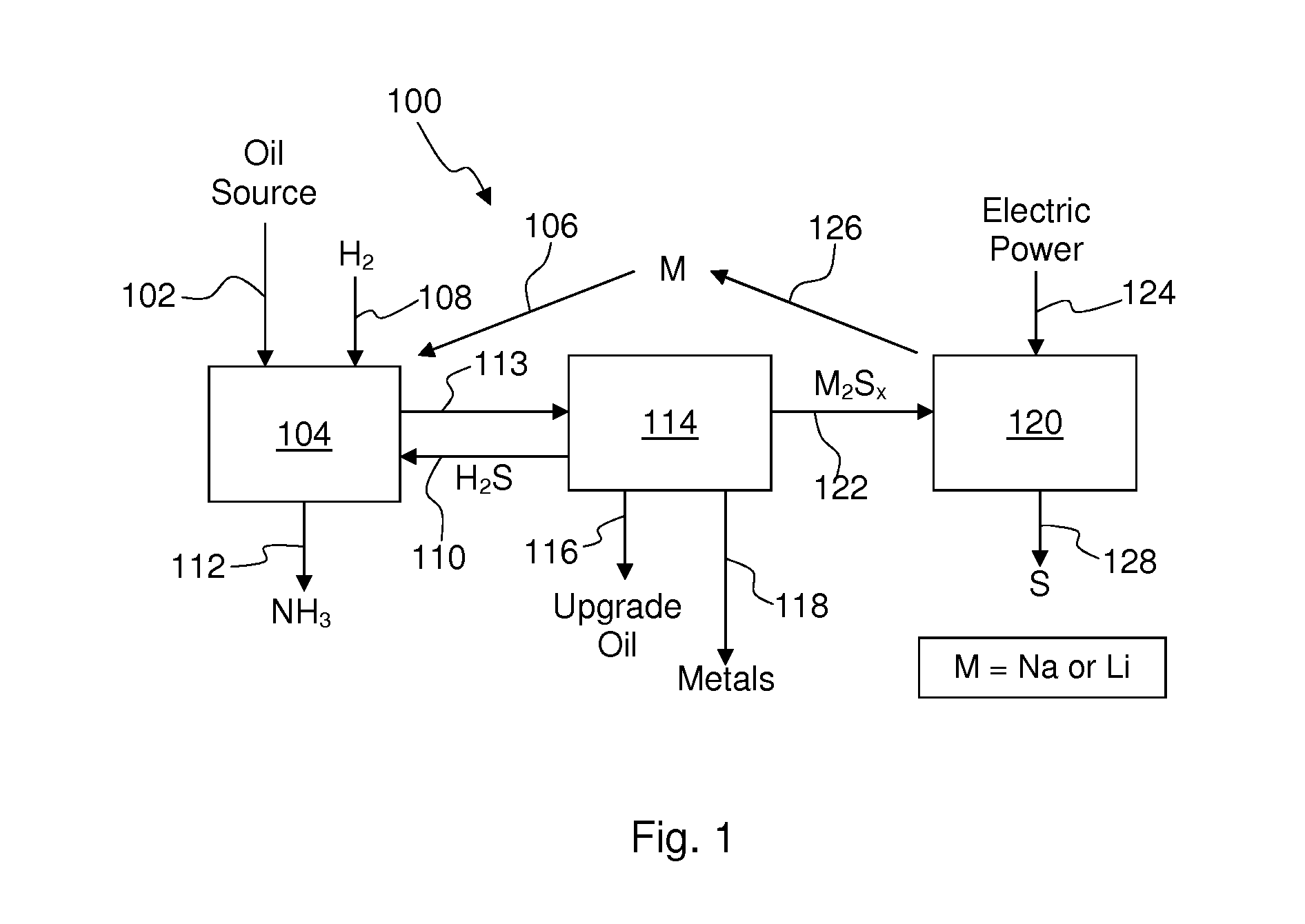 Process for recovering alkali metals and sulfur from alkali metal sulfides and polysulfides