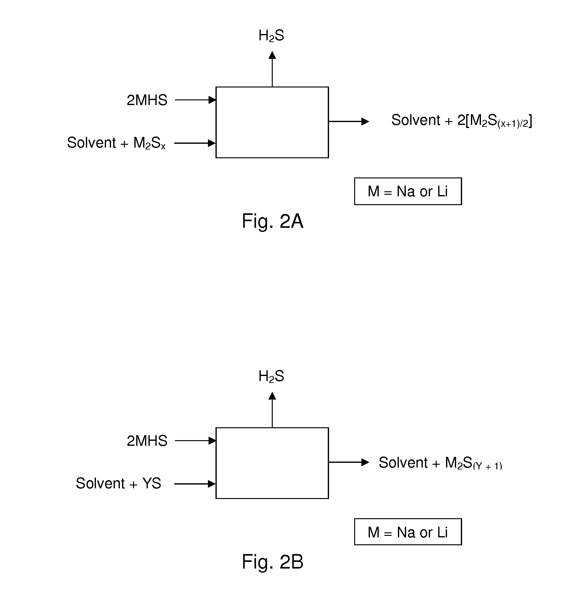 Process for recovering alkali metals and sulfur from alkali metal sulfides and polysulfides