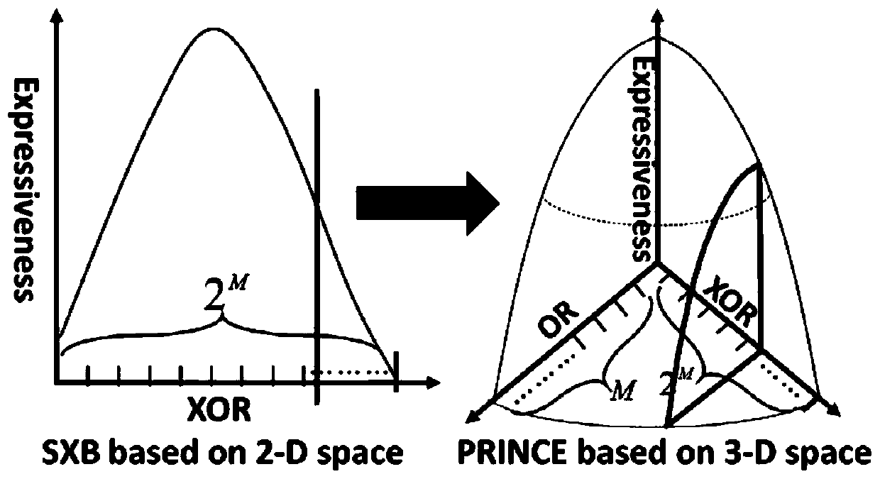 A task crowdsourcing distribution processing method based on personalized bidding excitation