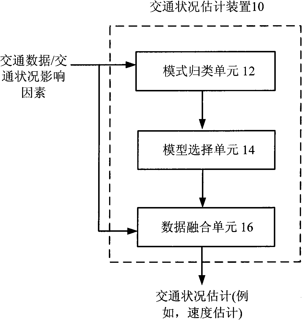 Traffic state estimation device and method based on data fusion