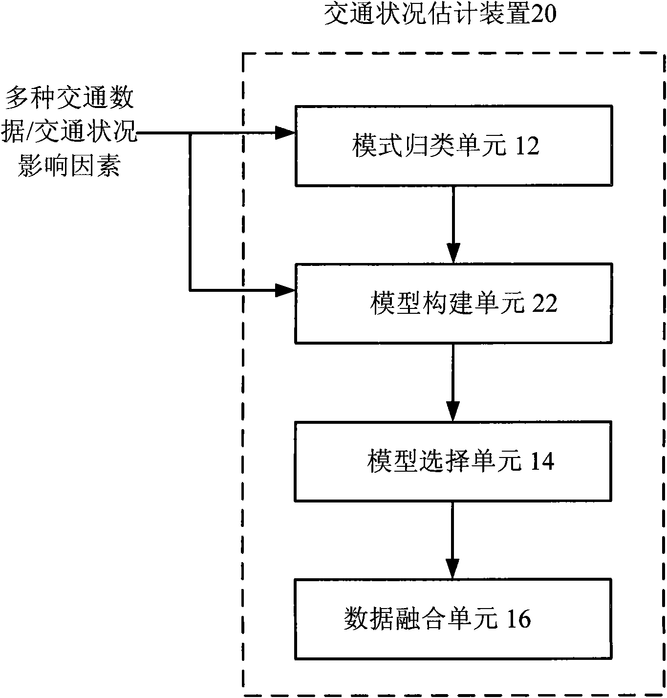 Traffic state estimation device and method based on data fusion