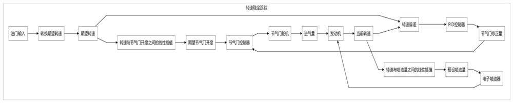 Control system of two-stroke gasoline aero-engine