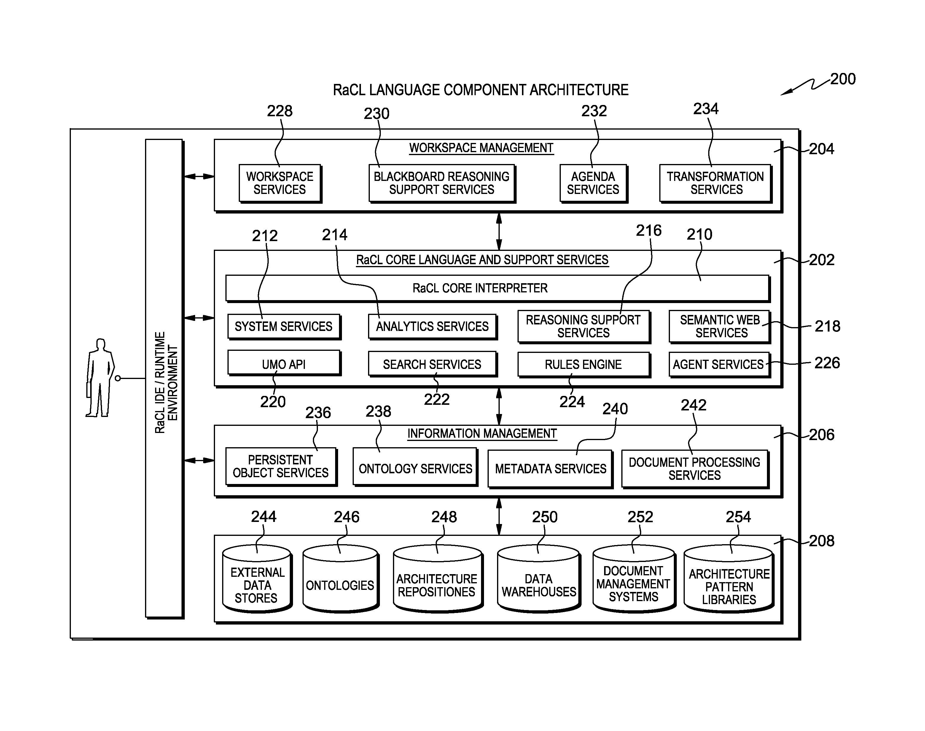 Upper merged ontology for it architecture