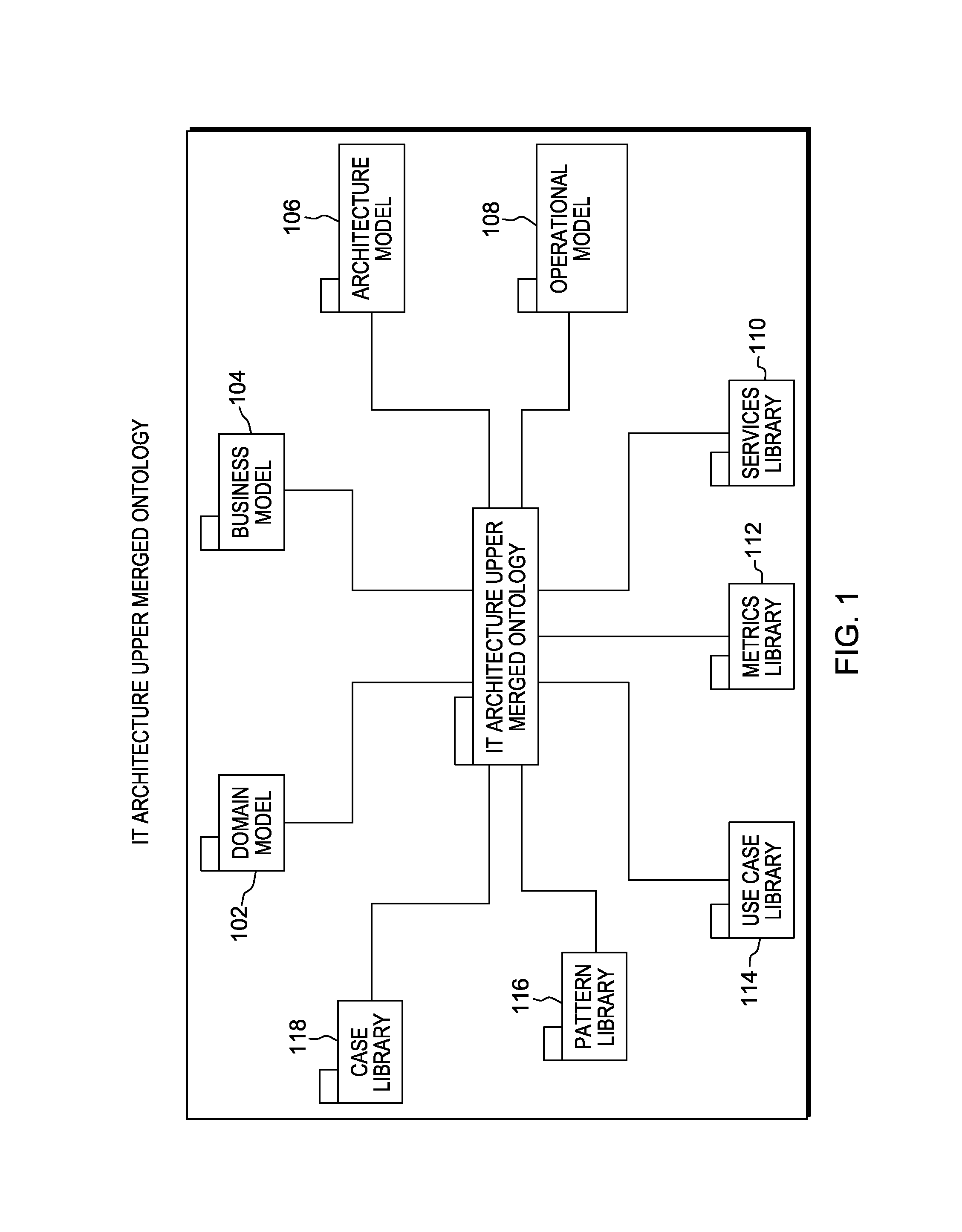 Upper merged ontology for it architecture