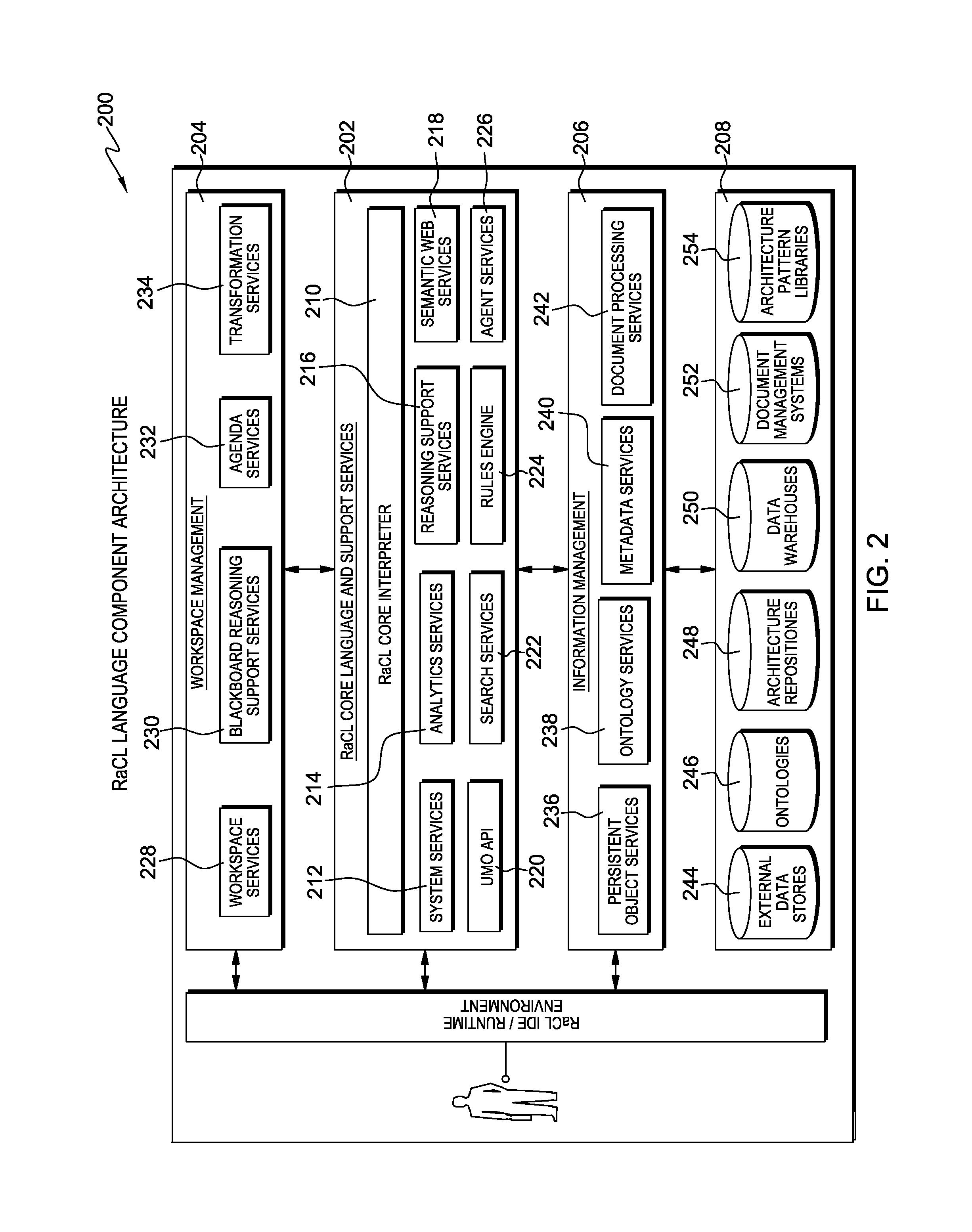 Upper merged ontology for it architecture