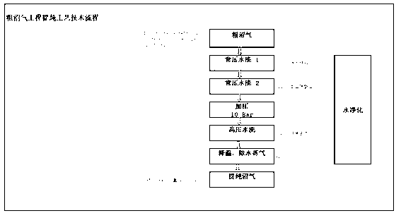 Organic solid waste regeneration resource treatment method and apparatus system thereof