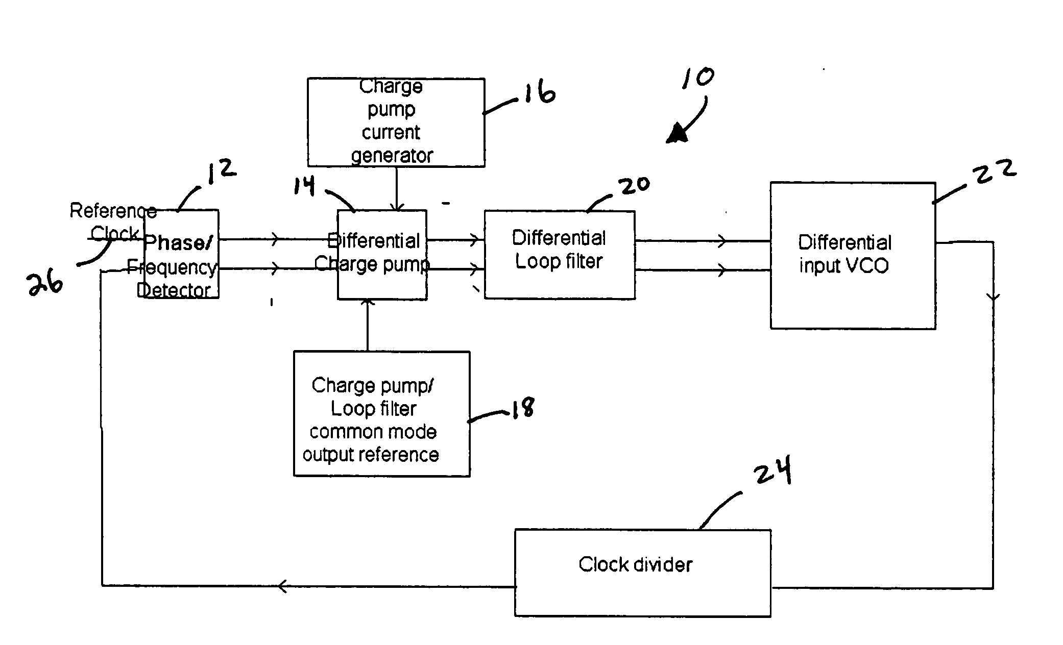 High performance analog charge pumped phase locked loop (PLL) architecture with process and temperature compensation in closed loop bandwidth