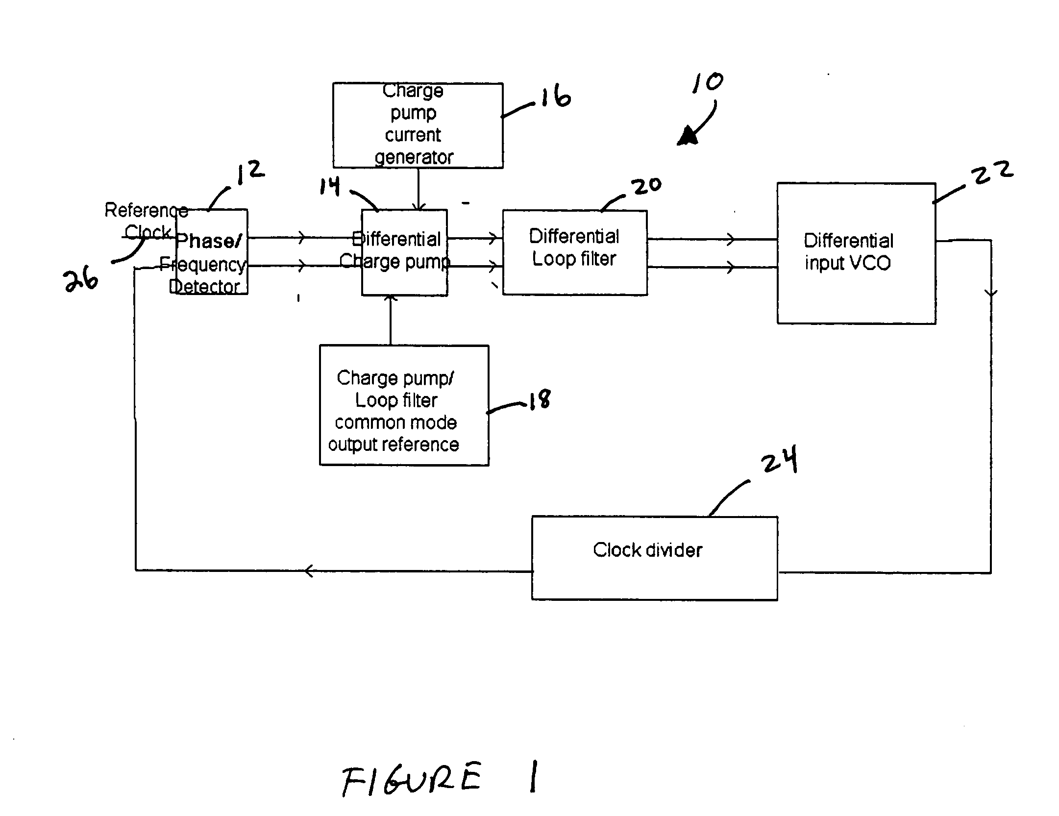 High performance analog charge pumped phase locked loop (PLL) architecture with process and temperature compensation in closed loop bandwidth