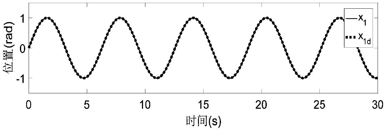 Asynchronous motor command filtering fuzzy control method based on state constraints