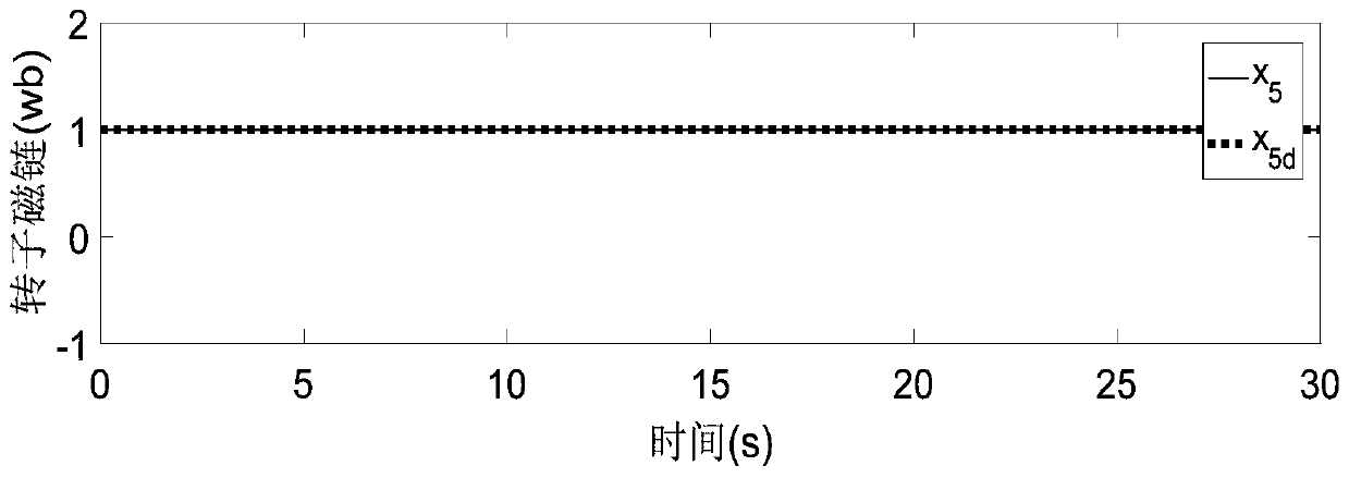 Asynchronous motor command filtering fuzzy control method based on state constraints