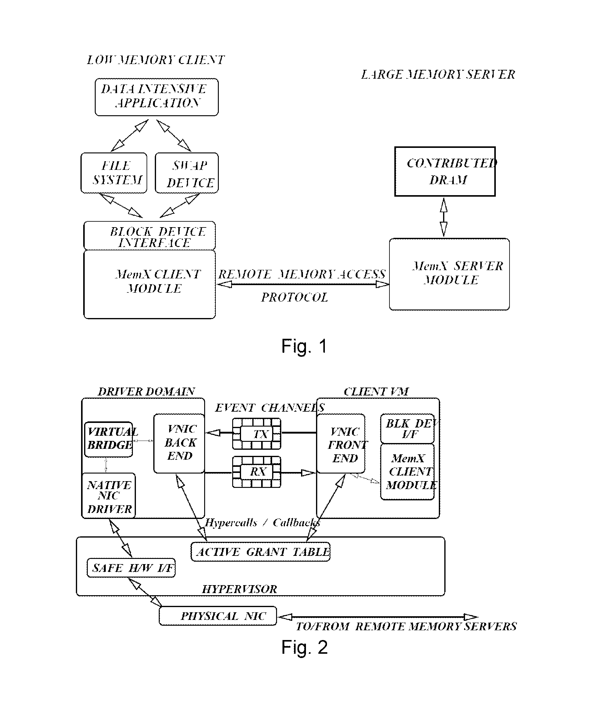 MemX: virtualization of cluster-wide memory