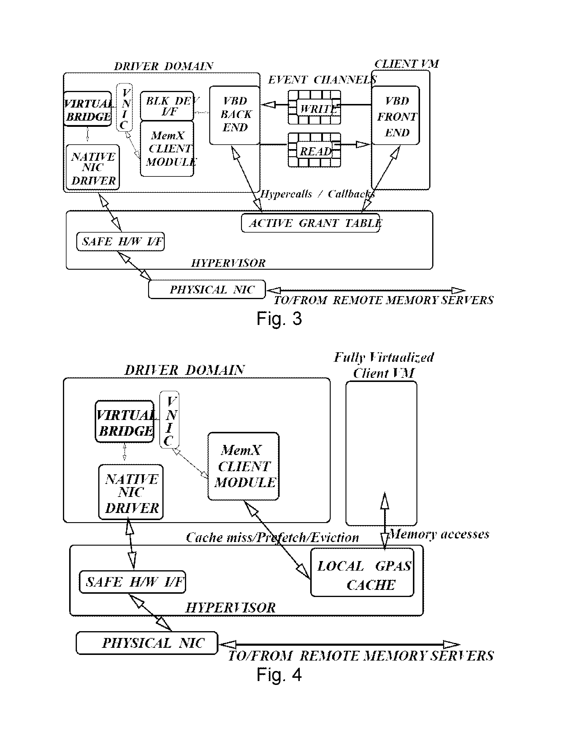 MemX: virtualization of cluster-wide memory