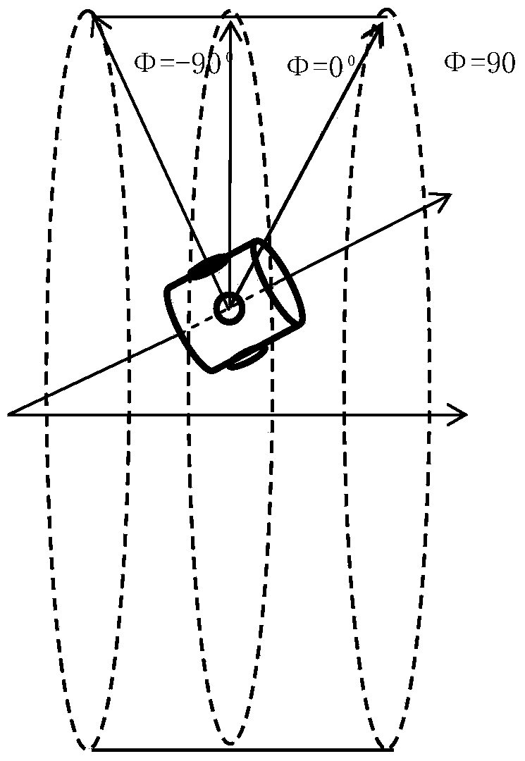 Three-dimensional laser scanning method and device