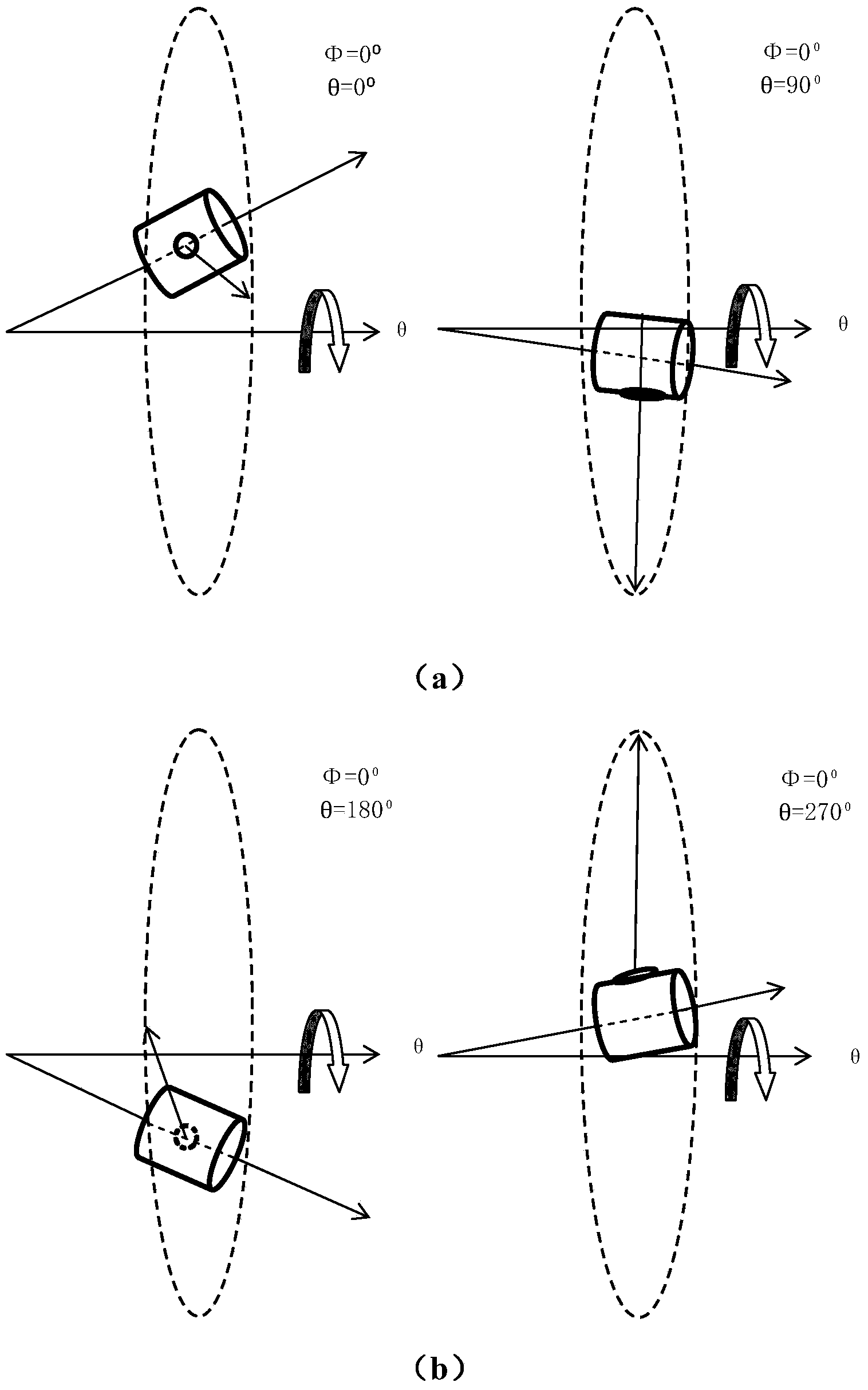 Three-dimensional laser scanning method and device