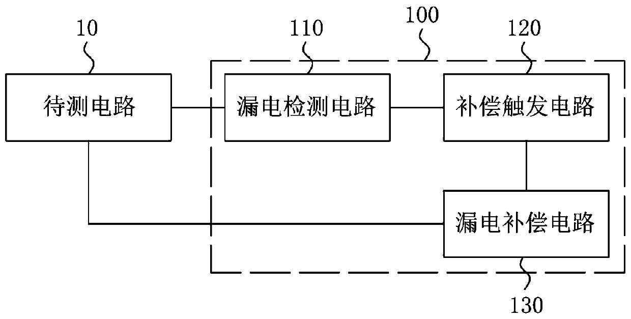 Electric leakage protection circuit, integrated circuit, electronic device and method