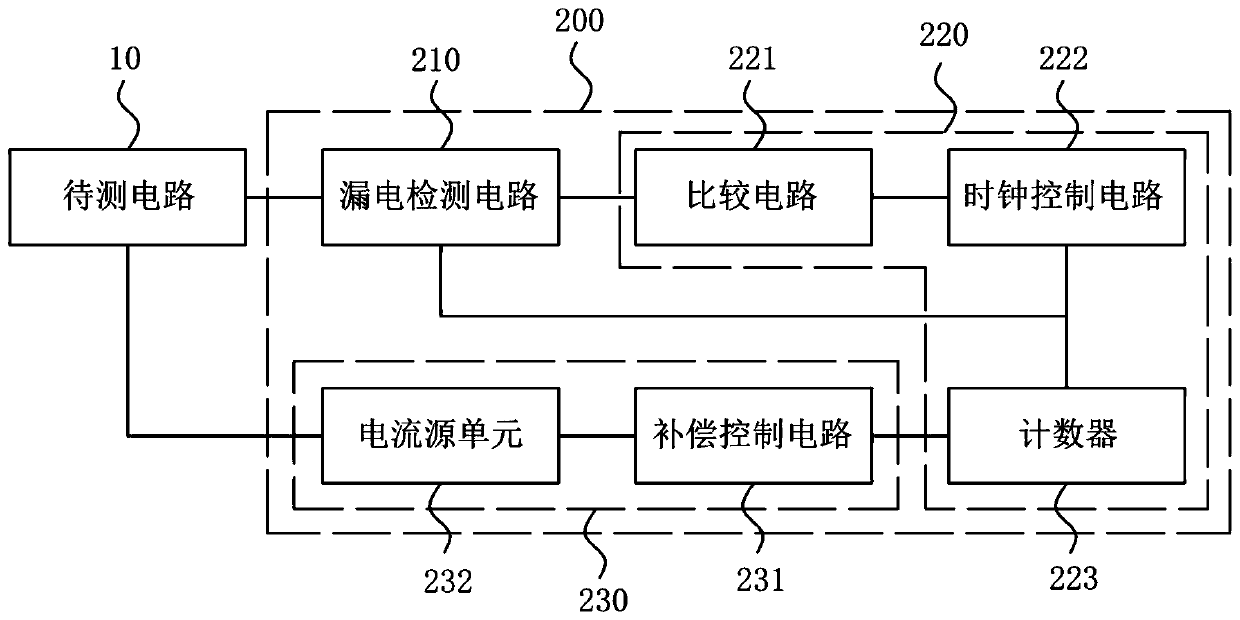 Electric leakage protection circuit, integrated circuit, electronic device and method