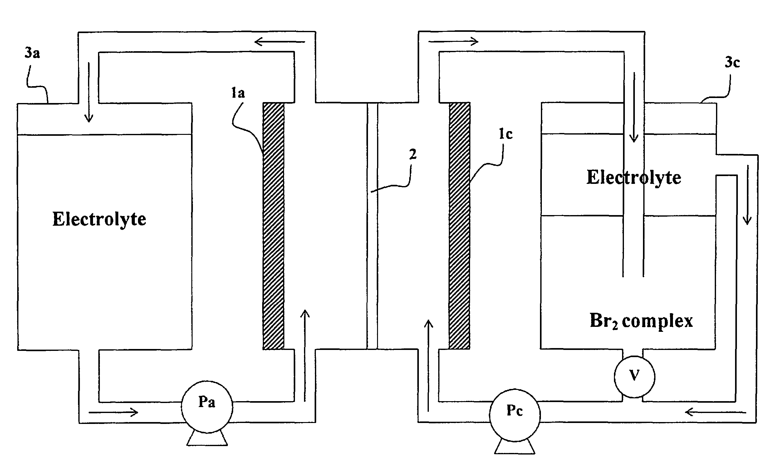 Method of operating metal-bromine cells