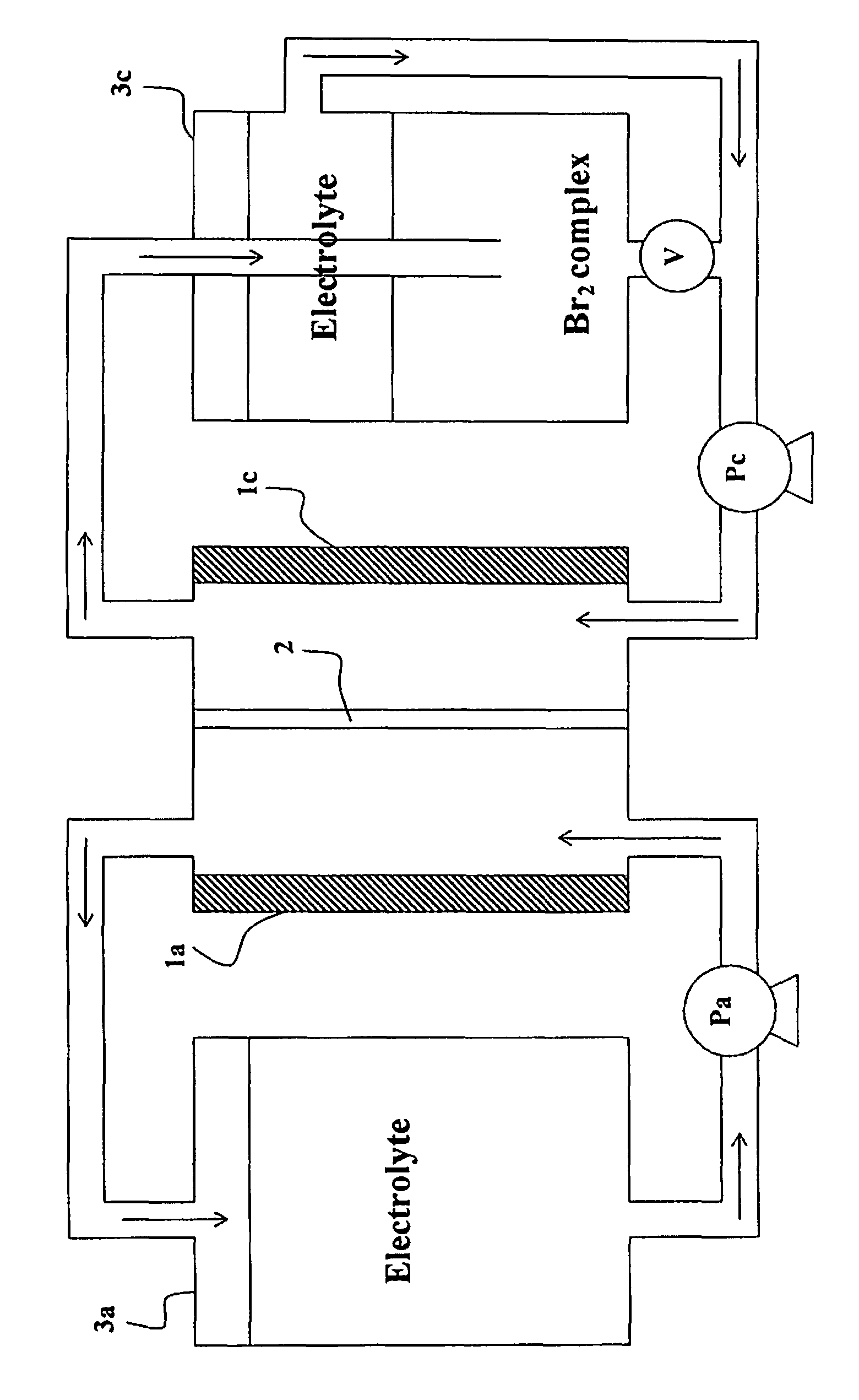 Method of operating metal-bromine cells