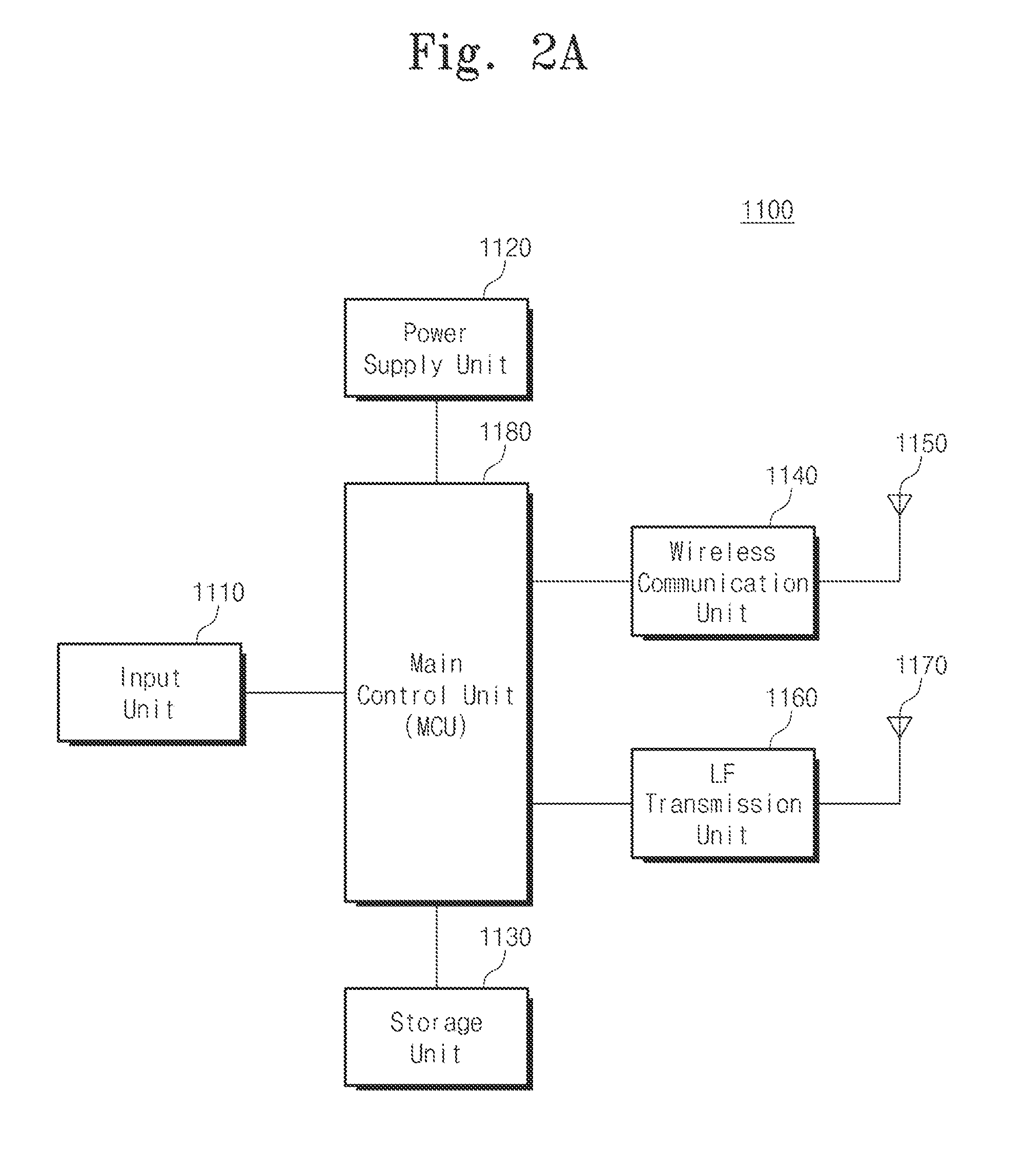 Self-direct m2m (machine-to-machine) comunication based user's daily activity logging and analyzing system with wearable and personal mobile devices