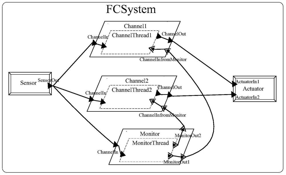 Security Evaluation Method of AADL Model Based on Deterministic Random Petri Net