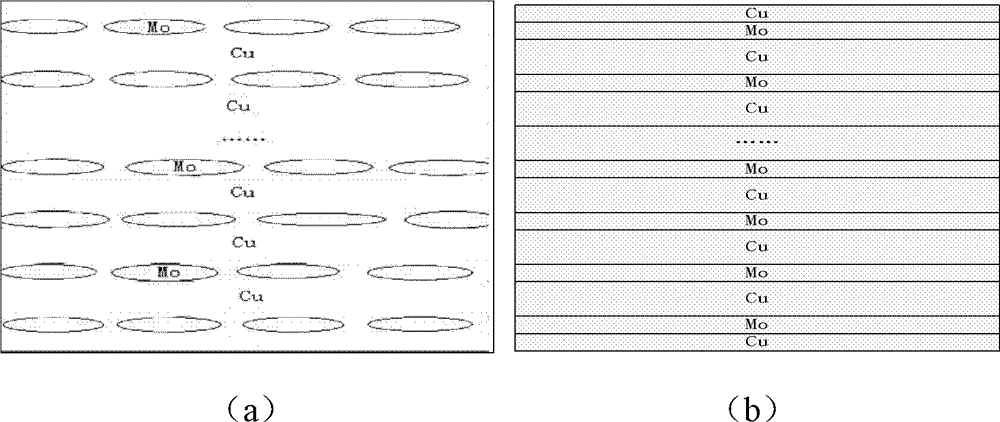 Method for preparing copper/molybdenum composite board with molybdenum fibers by accumulative roll bonding