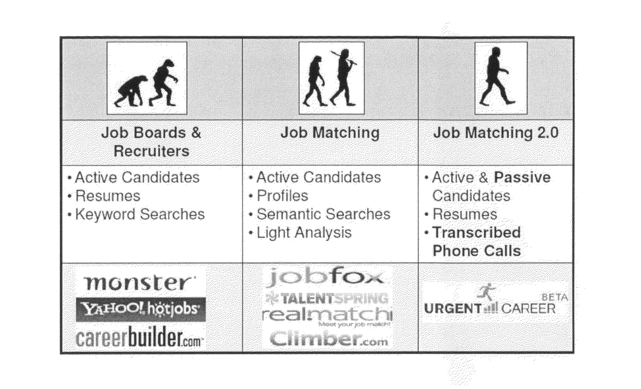 Automated employment information exchange and method for employment compatibility verification