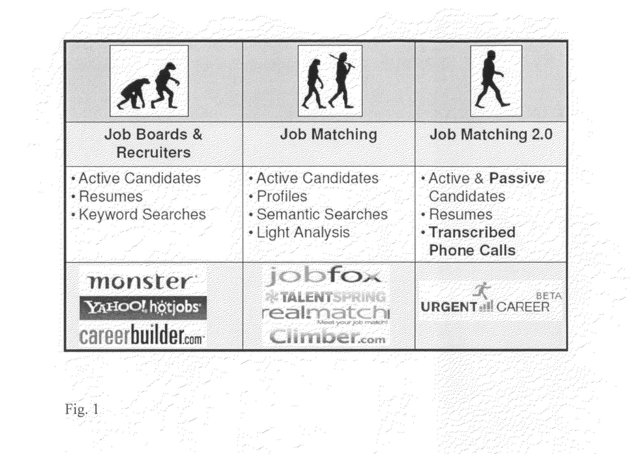 Automated employment information exchange and method for employment compatibility verification