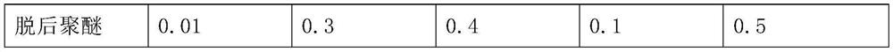 Production system for removing VOC (Volatile Organic Compounds) from polyether polyol