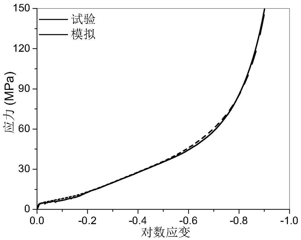 Wood cross grain pressure-bearing constitutive relation model construction method and device based on wood weak phase structure, and storage medium