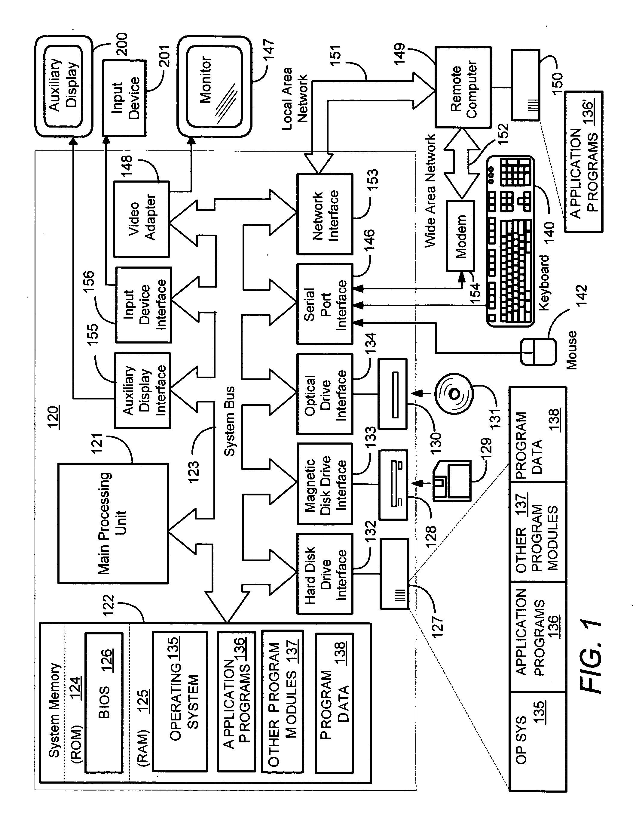 Processing information received at an auxiliary computing device