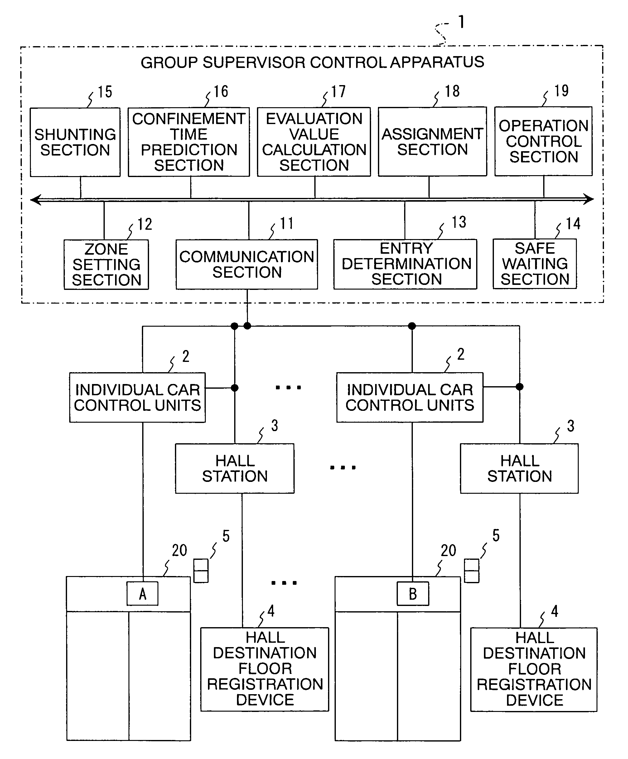 Elevator group management controller