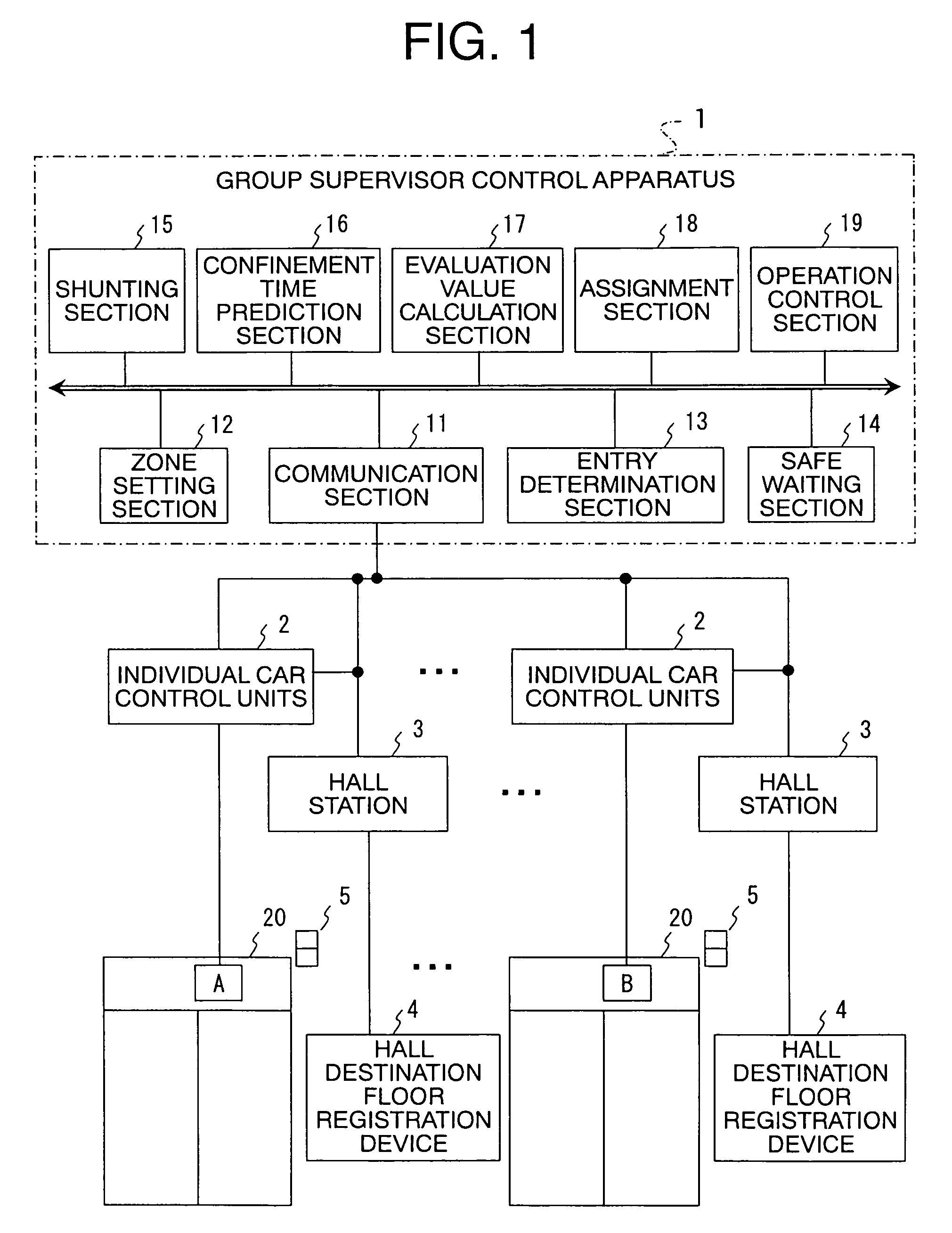 Elevator group management controller