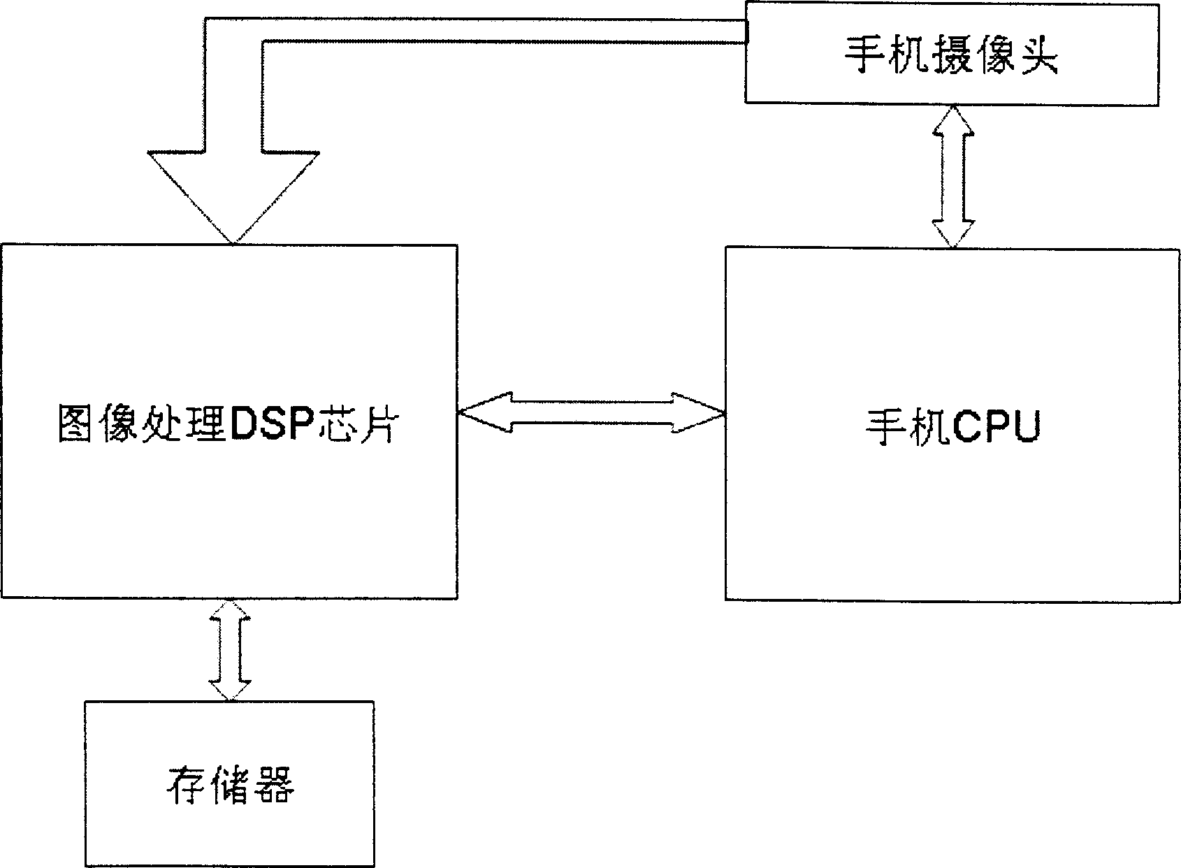 Mobile with iris recognition function and iris recognition method thereof