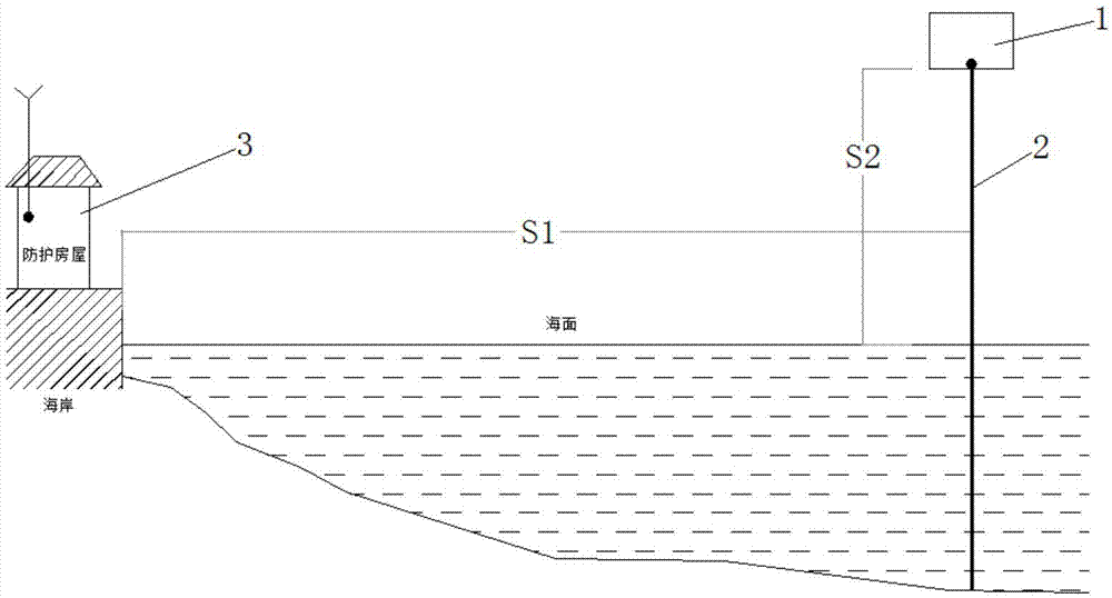 Tsunami pre-warning system and method