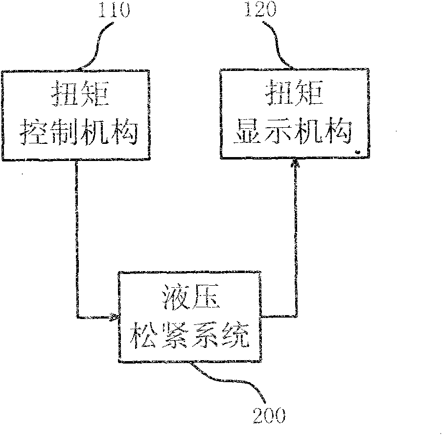 All-in-one machine system for loosening and tightening maintenances of railroad sleeper bolts and nuts