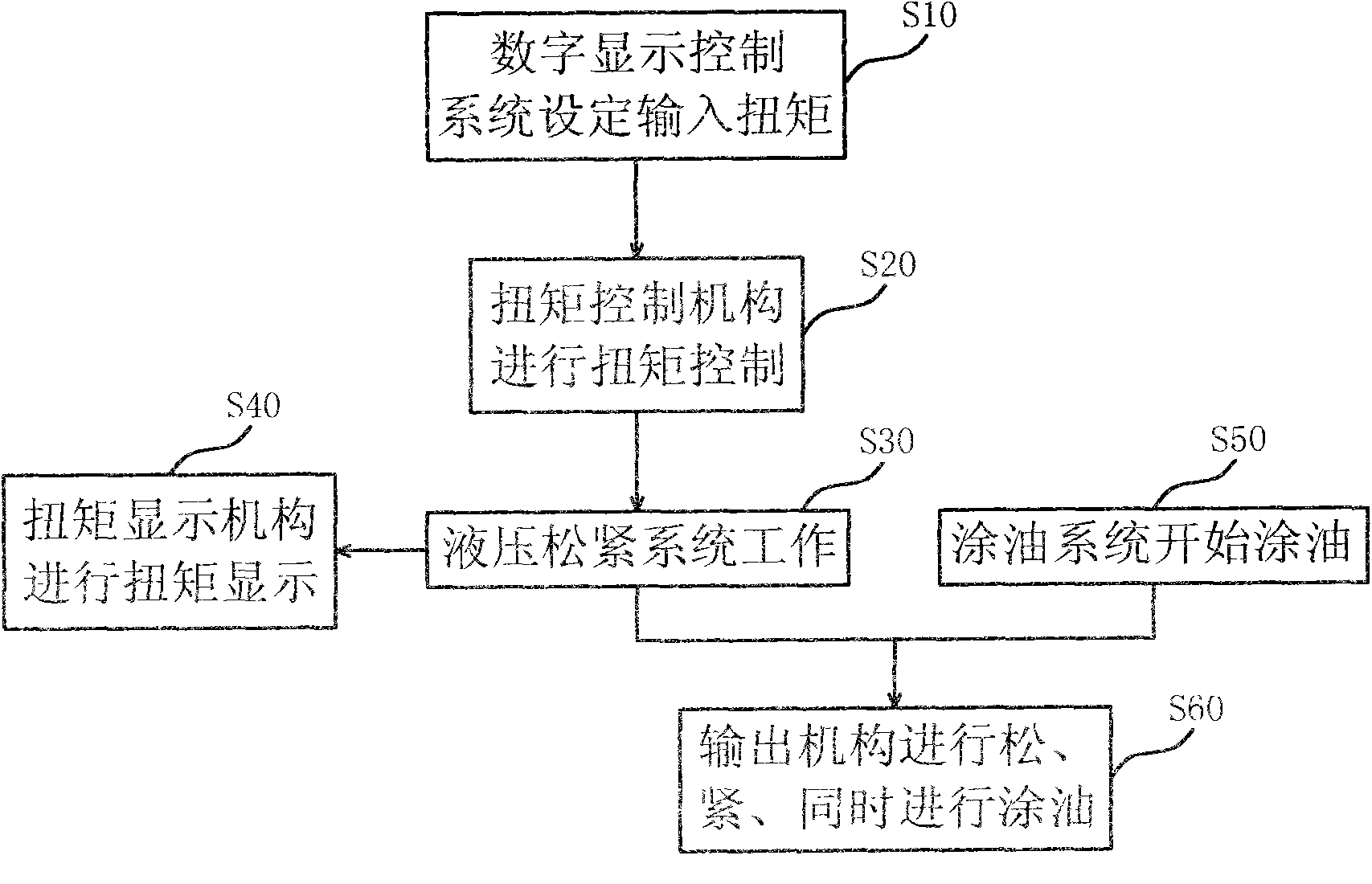 All-in-one machine system for loosening and tightening maintenances of railroad sleeper bolts and nuts