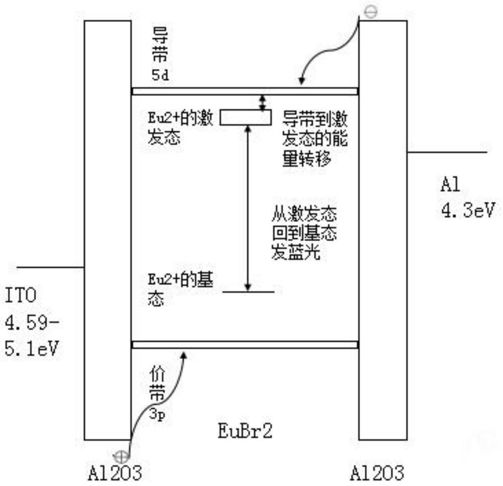 Rare earth electroluminescent blue light device